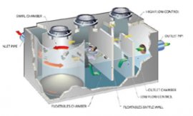 Hydrodynamic Separator 3