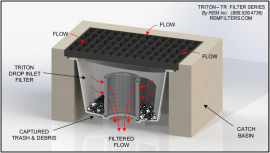 Inlet Filtration 1